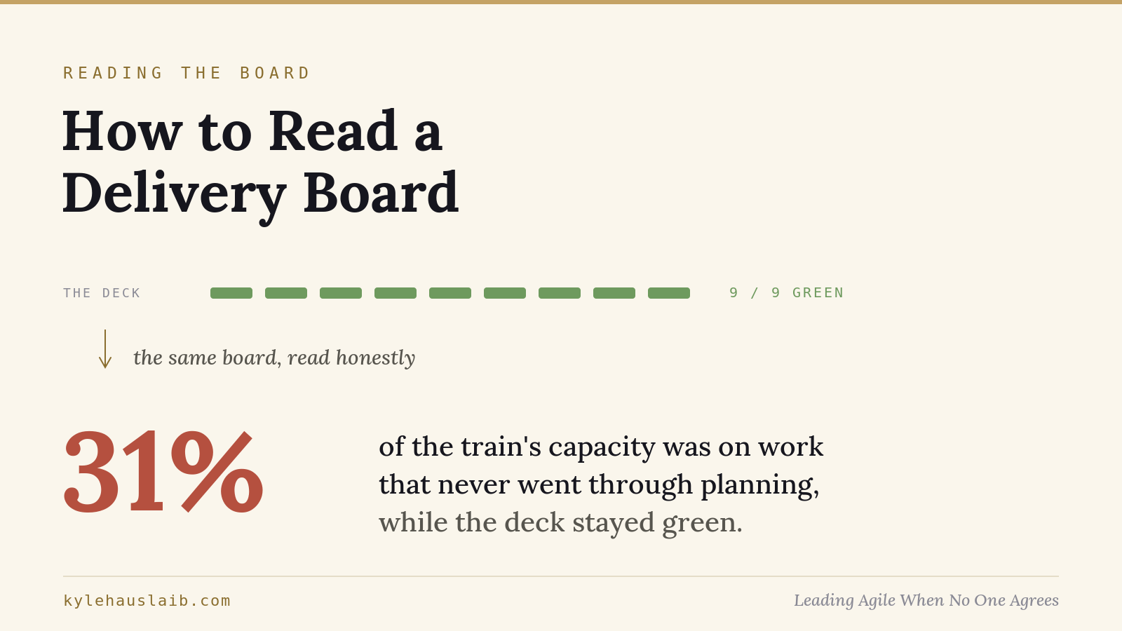 How to read a delivery board. On the Thursday of the third iteration the steering deck showed nine of nine committed features green. Read honestly, the same board showed thirty-one percent of the train&rsquo;s capacity on work that had never been through planning.