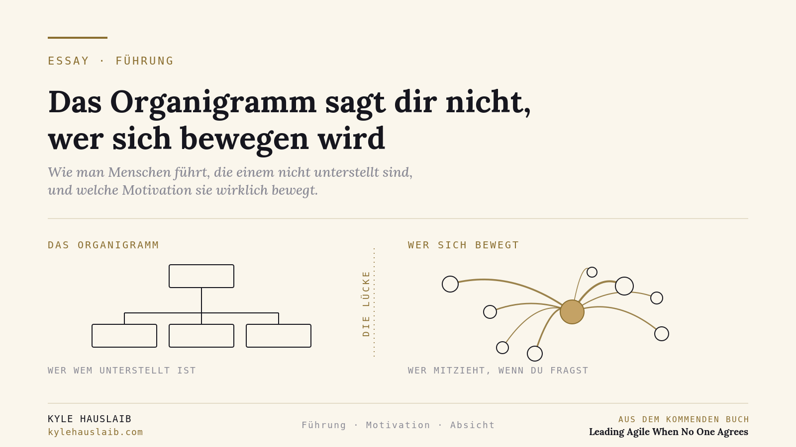 Das Organigramm gegen den Einfluss, der Menschen tatsächlich bewegt. Links eine ordentliche Hierarchie aus Kästchen und Berichtslinien, die zeigt, wer wem unterstellt ist. Rechts ein loseres Netz dessen, wer einen Finger rührt, wenn man fragt, mit unterschiedlich starken Verbindungen, die von einer zentralen Figur ausgehen. Dazwischen, beschriftet als die Lücke, liegt der Boden, auf dem eine laterale Führungskraft arbeitet.