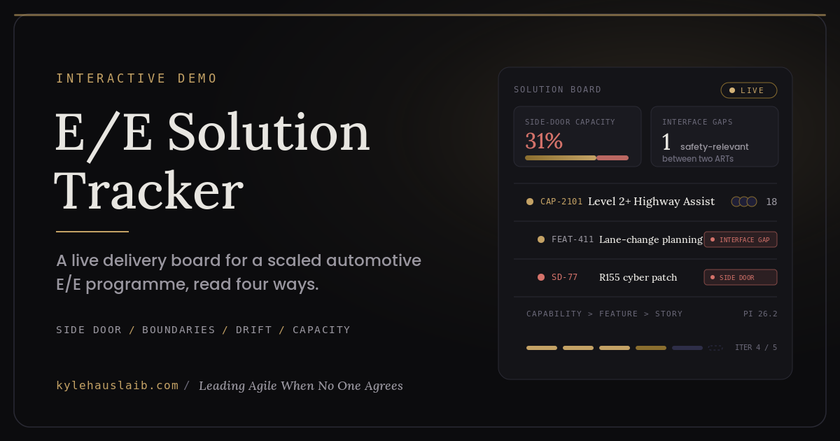 The E/E Solution Tracker board: side-door capacity, interface gaps, and a Capability, Feature and Story hierarchy.